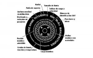 leyenda banda neumatico