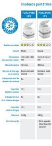 inodoros portátiles para camping ficha técnica